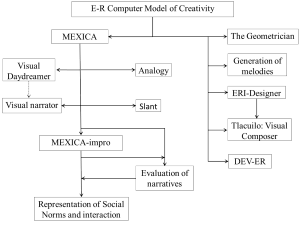 ERModel_Evolution